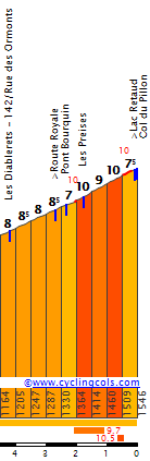 Col du pillon