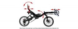 Fotografía: Web Azub recumbent ips ideal position system 450